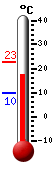 Currently: 22.3&deg;C, Max: 22.6&deg;C, Min: 9.7&deg;C