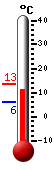 Currently: 10.6&deg;C, Max: 13.4&deg;C, Min: 6.2&deg;C