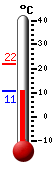 Currently: 11.1&deg;C, Max: 21.7&deg;C, Min: 11.1&deg;C