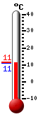 Currently: 11.2&deg;C, Max: 11.3&deg;C, Min: 11.1&deg;C