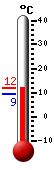 Currently: 11.3&deg;C, Max: 11.3&deg;C, Min: 9.2&deg;C