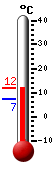 Currently: 11.5&deg;C, Max: 11.5&deg;C, Min: 7.1&deg;C