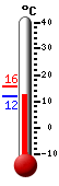 Currently: 11.9&deg;C, Max: 15.7&deg;C, Min: 11.9&deg;C