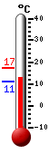 Currently: 12.9&deg;C, Max: 17.3&deg;C, Min: 11.0&deg;C