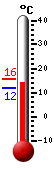 Currently: 13.7&deg;C, Max: 15.7&deg;C, Min: 11.9&deg;C