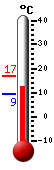 Currently: 14.5&deg;C, Max: 16.8&deg;C, Min: 9.2&deg;C