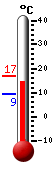 Currently: 15.0&deg;C, Max: 16.8&deg;C, Min: 9.2&deg;C