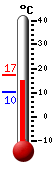 Currently: 15.5&deg;C, Max: 17.1&deg;C, Min: 10.3&deg;C