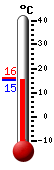 Currently: 15.9&deg;C, Max: 16.1&deg;C, Min: 15.9&deg;C