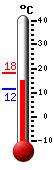 Currently: 16.2&deg;C, Max: 18.1&deg;C, Min: 11.5&deg;C