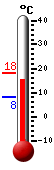Currently: 16.3&deg;C, Max: 18.0&deg;C, Min: 8.3&deg;C