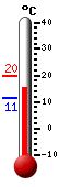 Currently: 16.7&deg;C, Max: 19.8&deg;C, Min: 11.3&deg;C