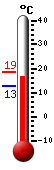 Currently: 16.8&deg;C, Max: 18.7&deg;C, Min: 12.8&deg;C