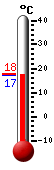 Currently: 17.6&deg;C, Max: 28.1&deg;C, Min: 13.4&deg;C