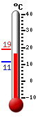Currently: 17.7&deg;C, Max: 18.9&deg;C, Min: 11.3&deg;C