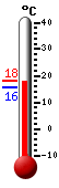 Currently: 18.1&deg;C, Max: 18.1&deg;C, Min: 15.7&deg;C