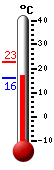 Currently: 18.2&deg;C, Max: 22.7&deg;C, Min: 16.0&deg;C