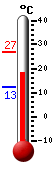 Currently: 18.9&deg;C, Max: 27.0&deg;C, Min: 12.5&deg;C