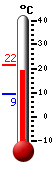 Currently: 19.9&deg;C, Max: 21.6&deg;C, Min: 9.3&deg;C