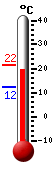 Currently: 20.0&deg;C, Max: 21.6&deg;C, Min: 12.3&deg;C