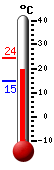 Currently: 20.3&deg;C, Max: 24.2&deg;C, Min: 14.9&deg;C