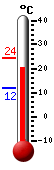 Currently: 21.2&deg;C, Max: 24.4&deg;C, Min: 11.8&deg;C