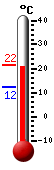 Currently: 21.3&deg;C, Max: 21.3&deg;C, Min: 12.3&deg;C