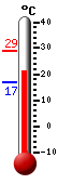 Currently: 22.2&deg;C, Max: 29.1&deg;C, Min: 16.8&deg;C