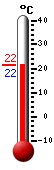 Currently: 22.6&deg;C, Max: 30.3&deg;C, Min: 16.3&deg;C