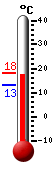 Currently: 22.9&deg;C, Max: 27.3&deg;C, Min: 11.5&deg;C