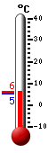 Currently: 5.8&deg;C, Max: 6.1&deg;C, Min: 5.1&deg;C
