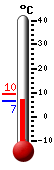 Currently: 6.8&deg;C, Max: 9.5&deg;C, Min: 6.5&deg;C