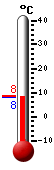 Currently: 8.3&deg;C, Max: 8.3&deg;C, Min: 8.3&deg;C