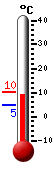 Currently: 8.8&deg;C, Max: 10.4&deg;C, Min: 4.9&deg;C